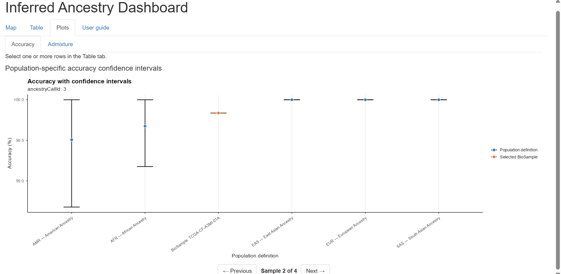 Confidence Interval Plots