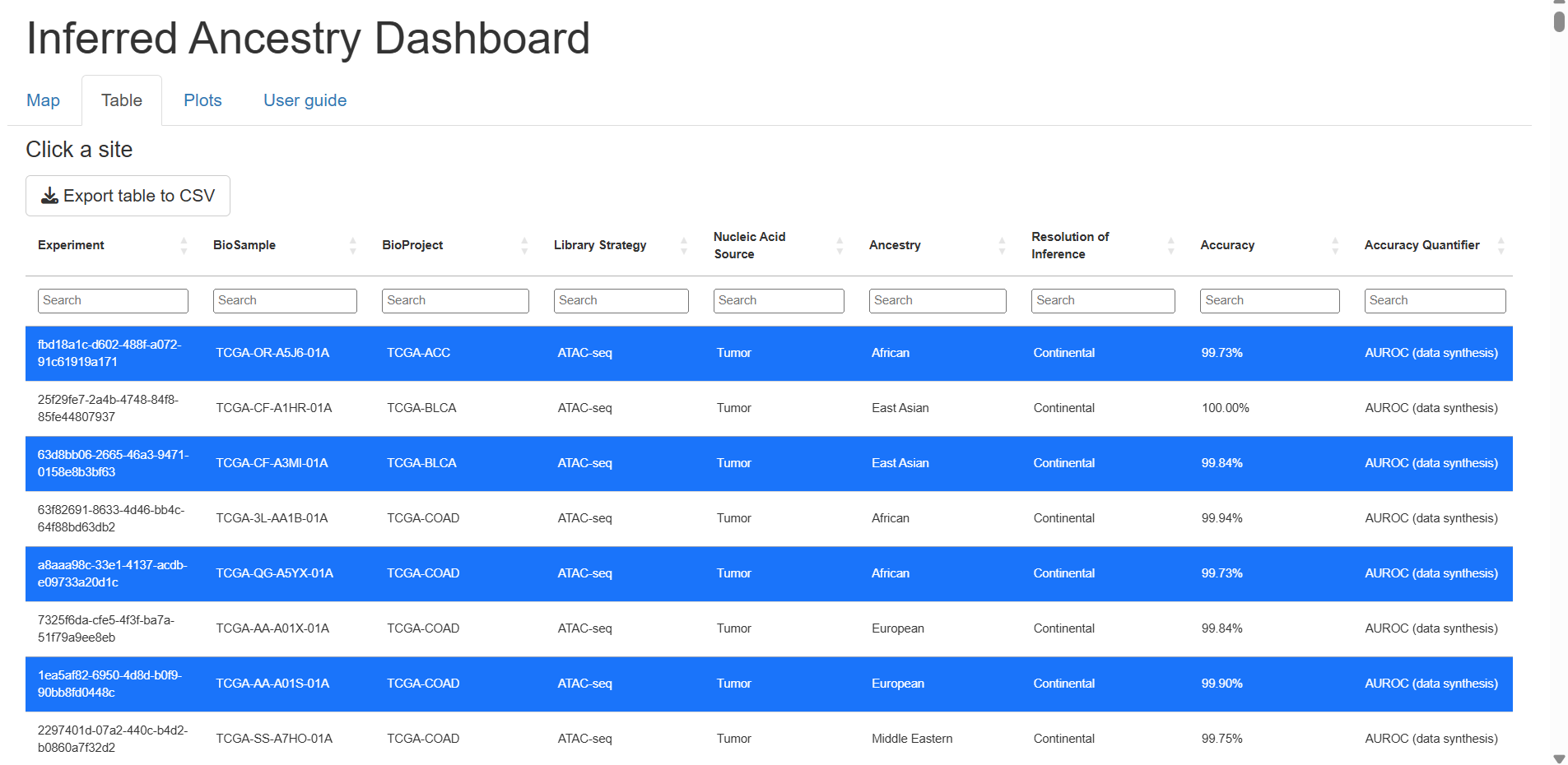 Table Sample Selection